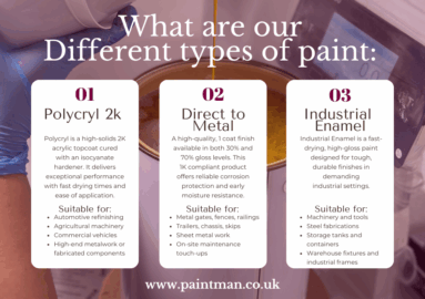 Our New Industrial Paint Range